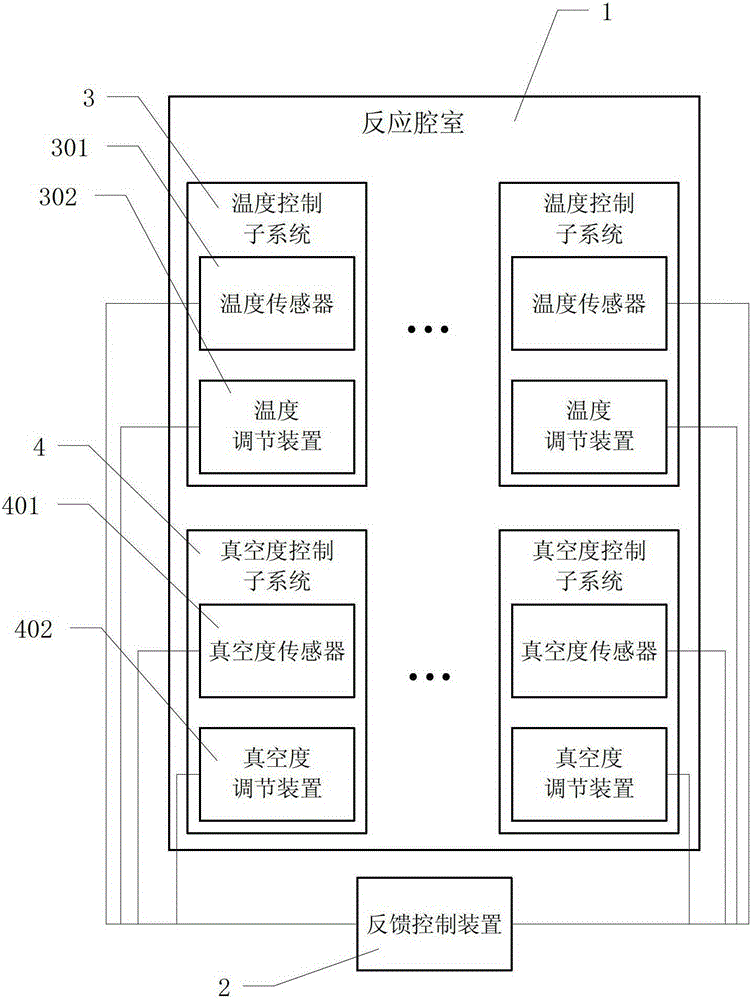 A control method and control system for the production environment of lpcvd process