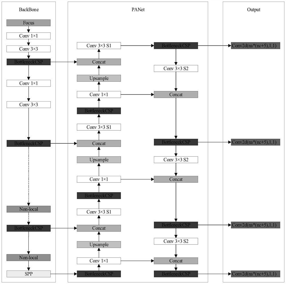 YOLO v5-based attached marine organism type identification method