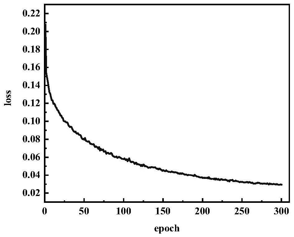 YOLO v5-based attached marine organism type identification method