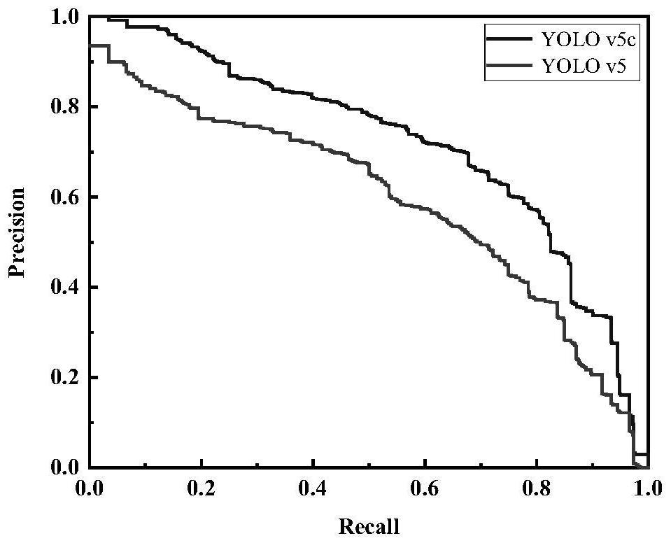 YOLO v5-based attached marine organism type identification method