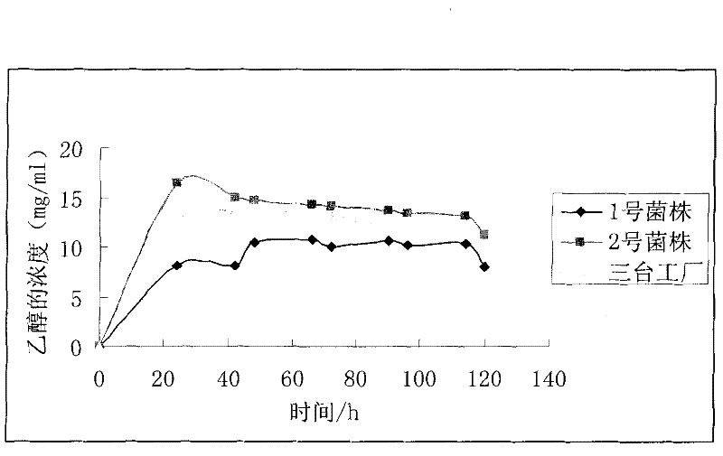 Recombinant saccharomyces cerevisiae engineering strain and application thereof