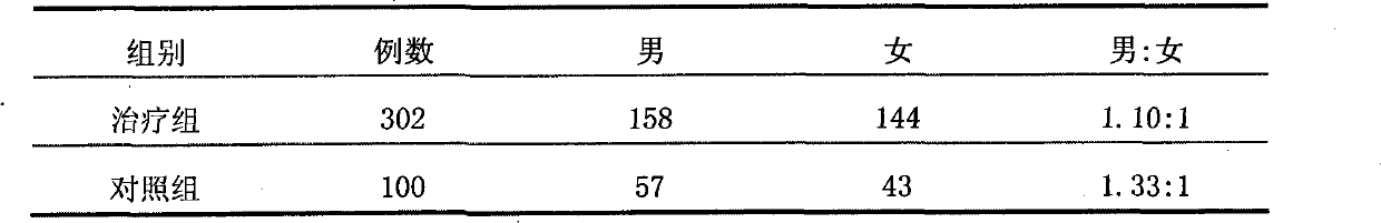 Chinese medicinal composition for treating children's exogenous fever and preparation method thereof