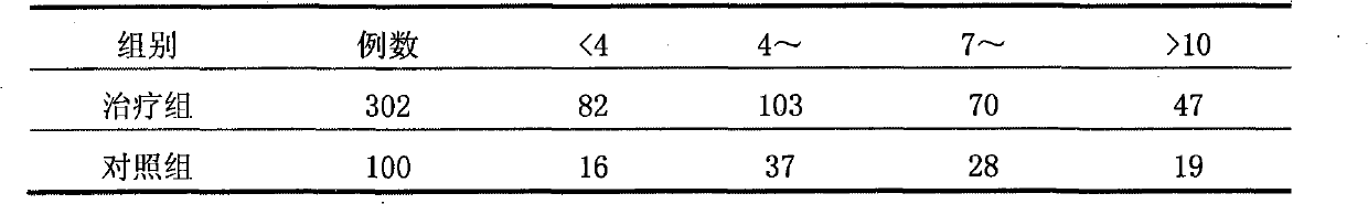 Chinese medicinal composition for treating children's exogenous fever and preparation method thereof