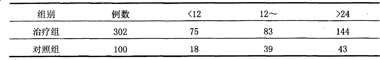 Chinese medicinal composition for treating children's exogenous fever and preparation method thereof