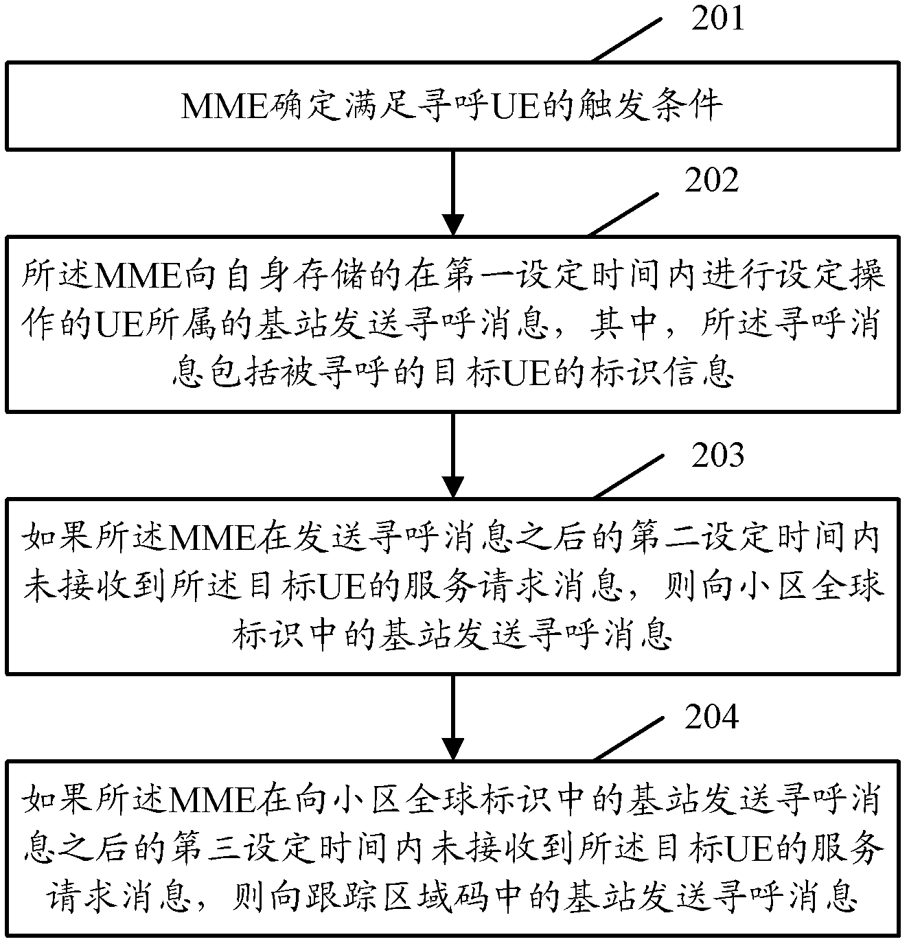 Method and device for paging user equipment (UE)