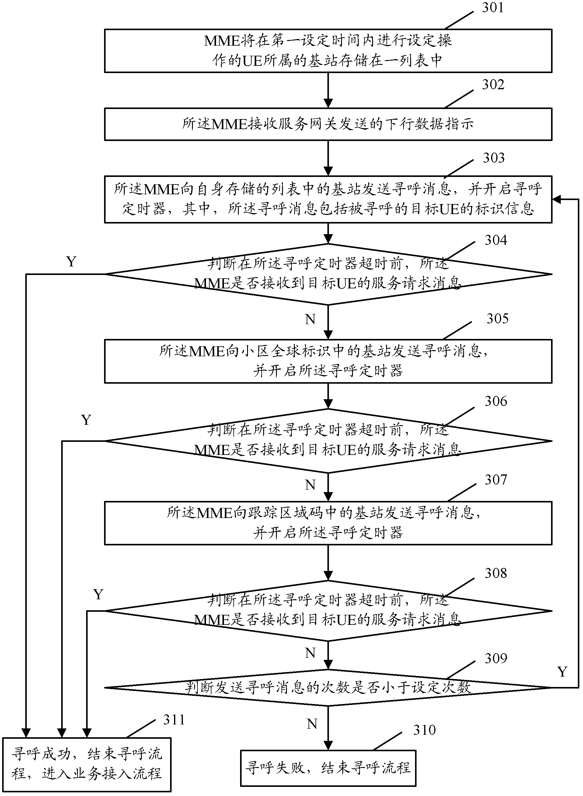 Method and device for paging user equipment (UE)