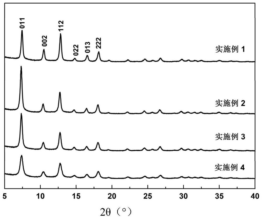 A method for controlling the morphology of zeolite imidazolate framework material zif-8