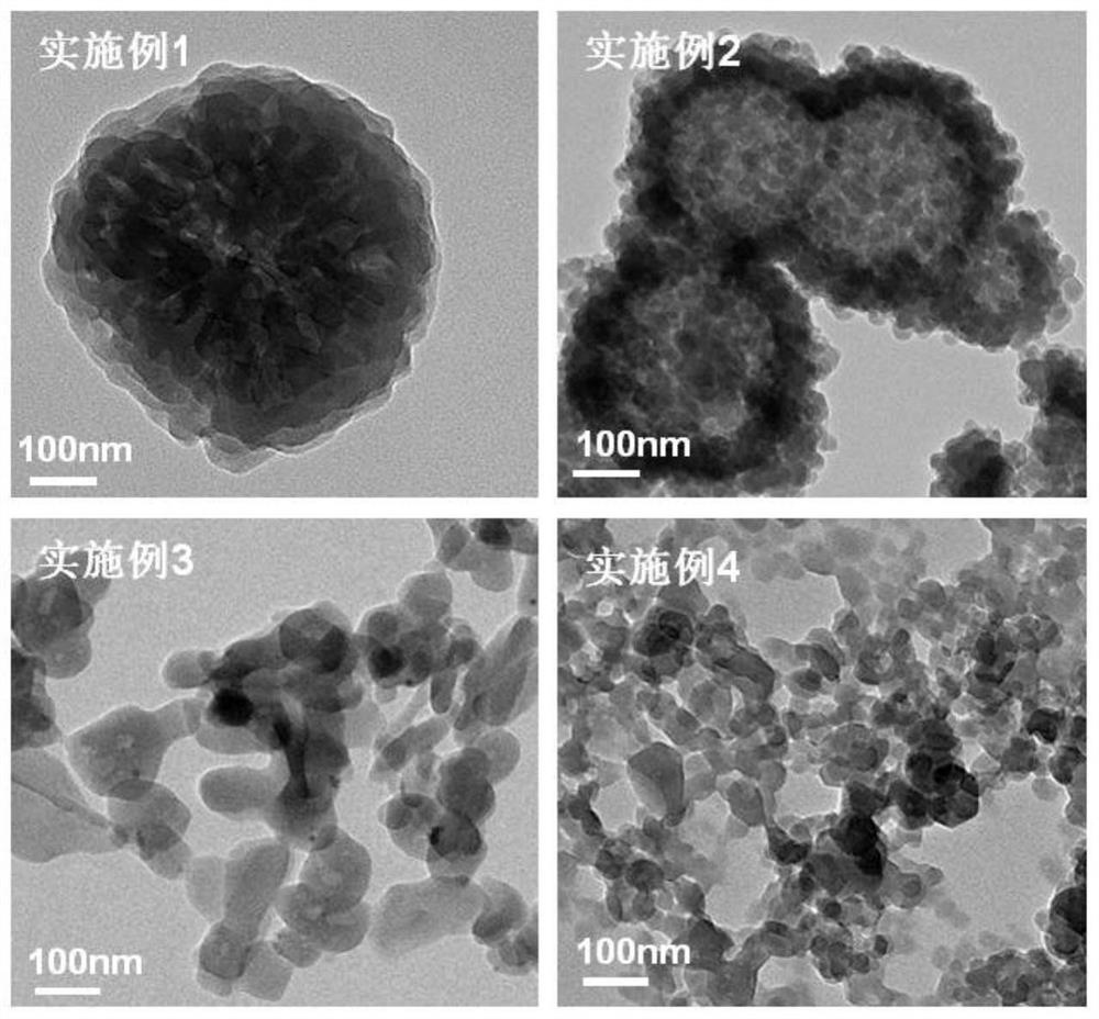 A method for controlling the morphology of zeolite imidazolate framework material zif-8