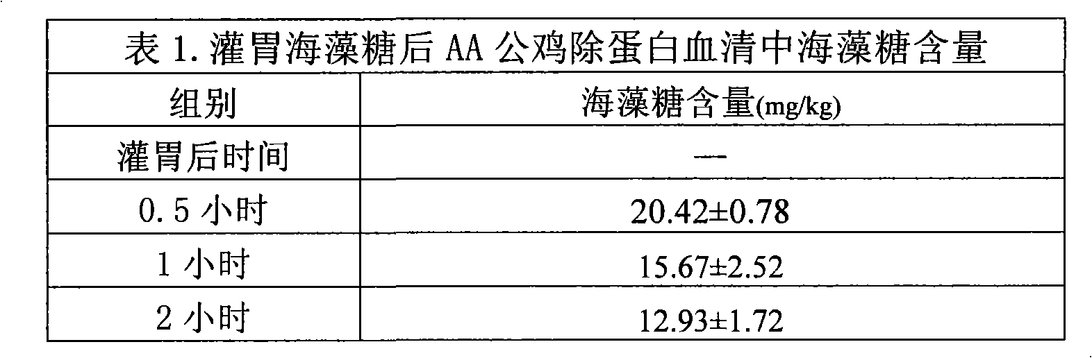 Application of fucose serving as animal feed additive