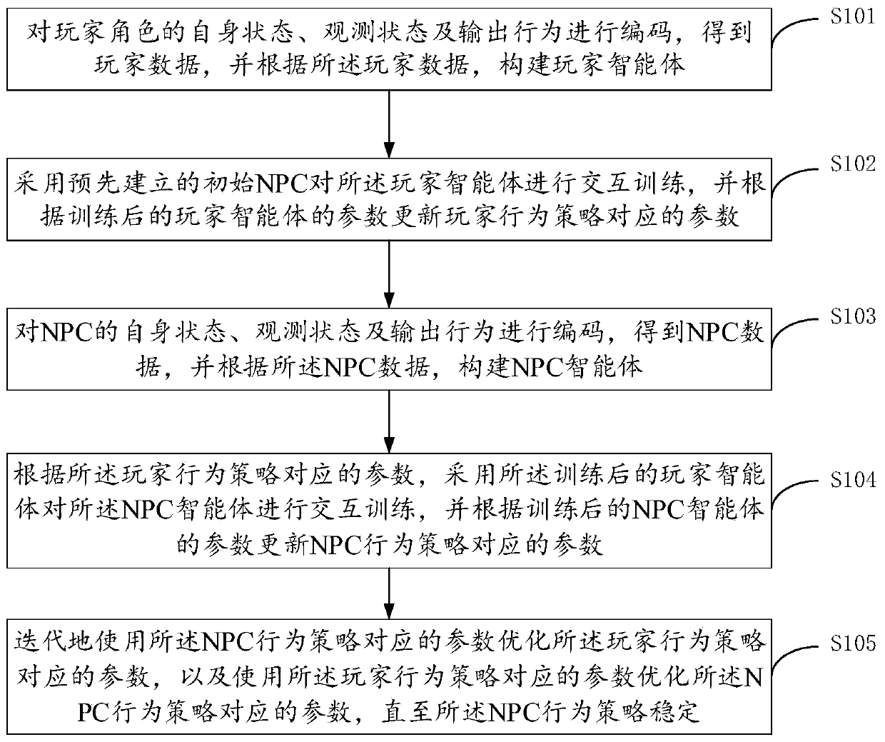 Training method and device for intelligent game agent