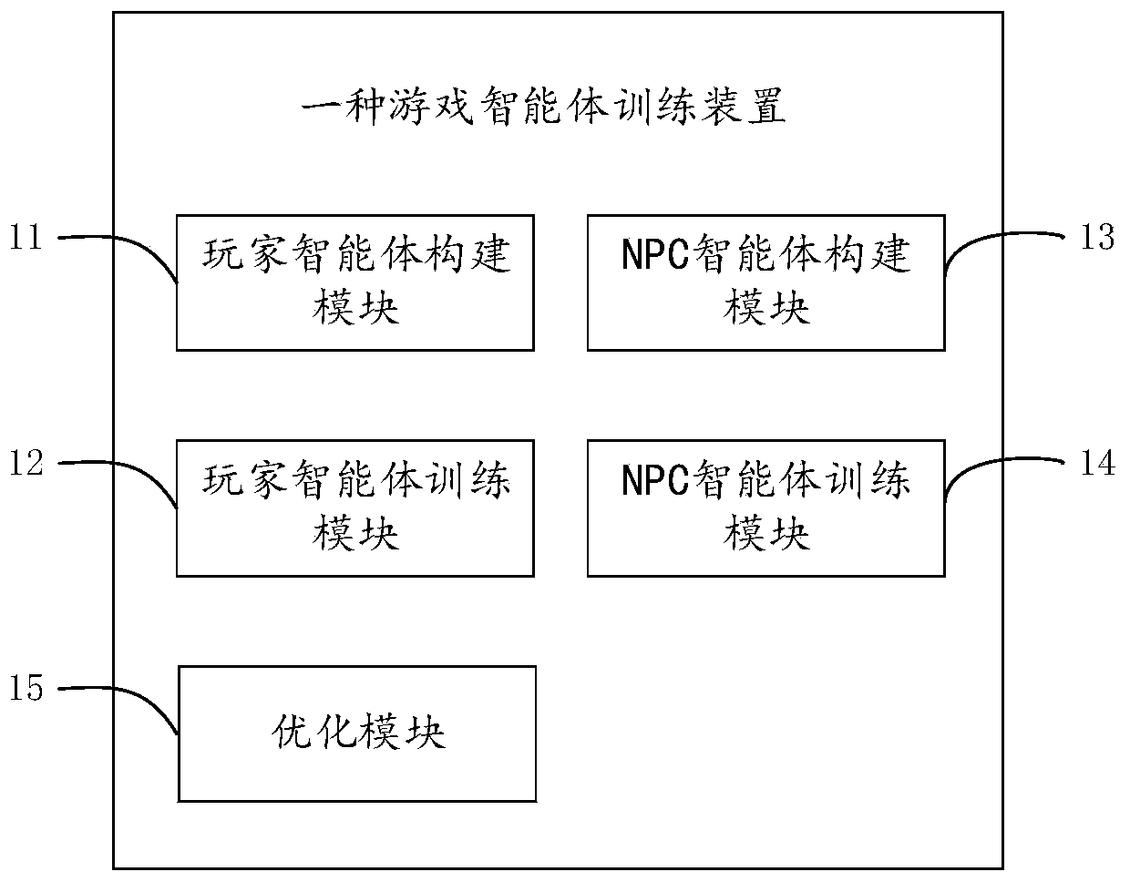 Training method and device for intelligent game agent