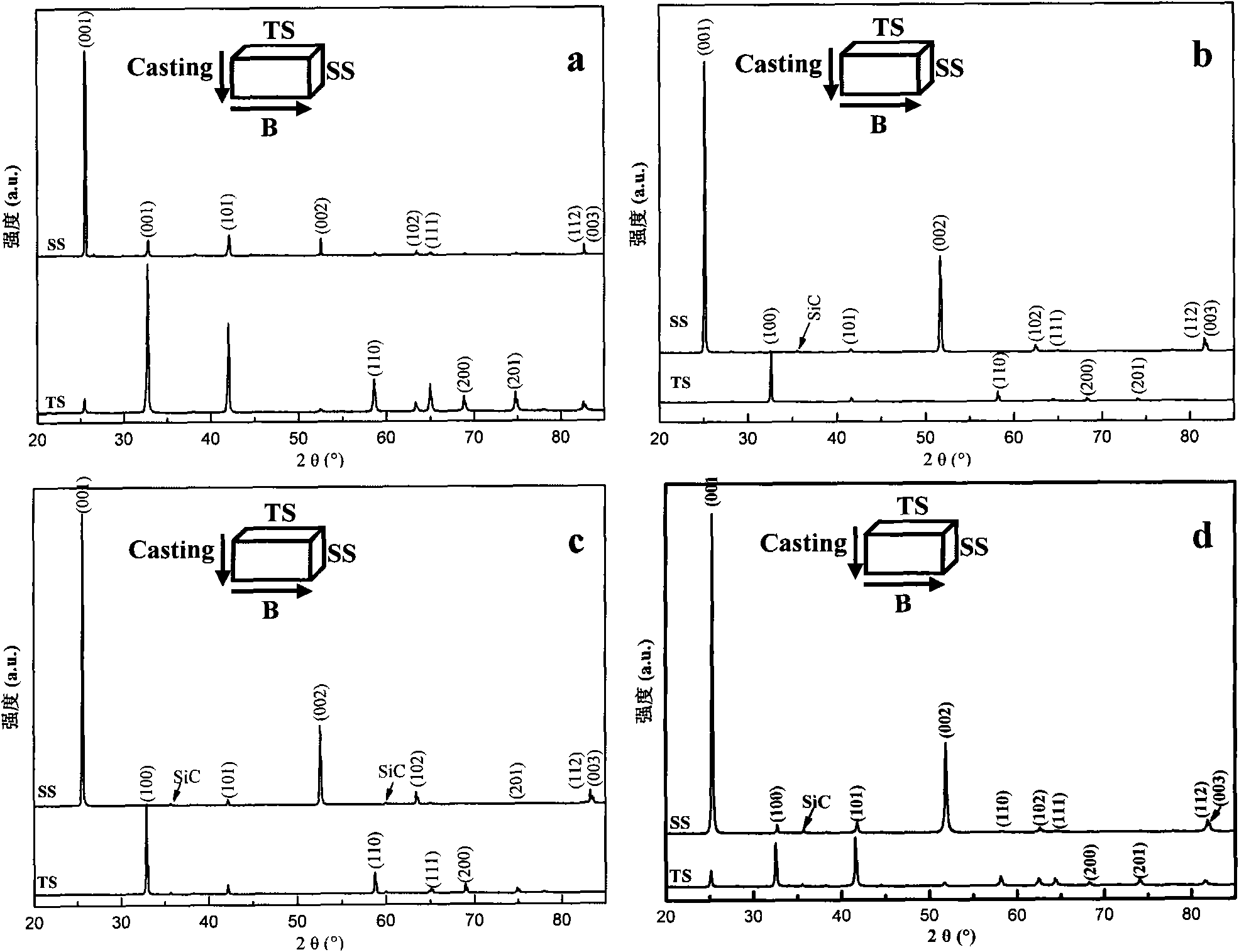 Texturing boride-based ceramics and preparing method thereof