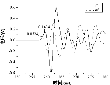 Orthotropic piezoelectric sensor for monitoring/detection of civil engineering structure, preparation method thereof and application thereof