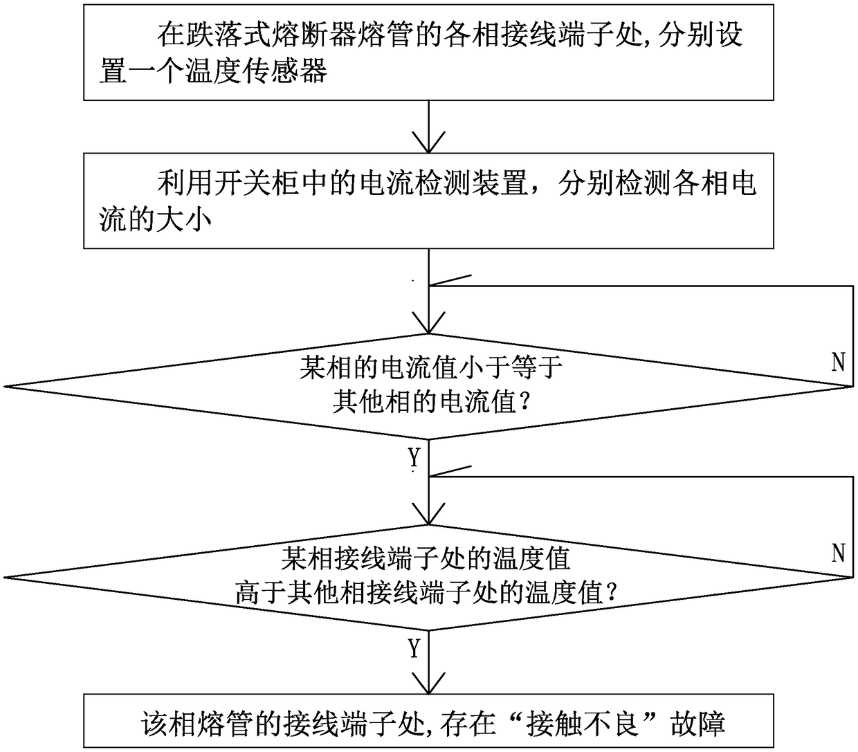 On-line fault monitoring method and device for drop-out fuse