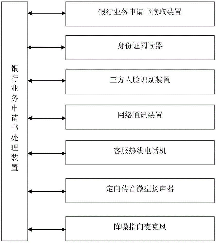 Self-service teller machine for bank customer consultation service based on banking business application