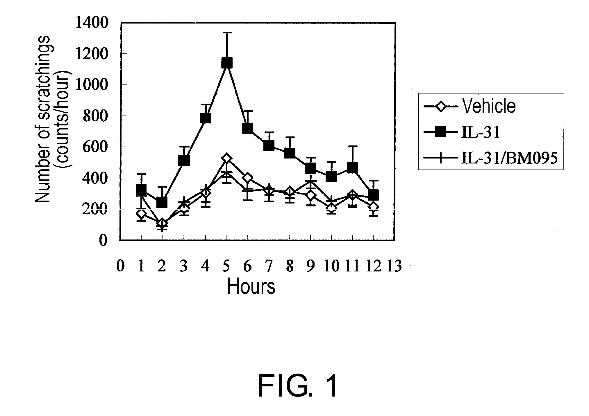 Therapeutic agent for pruritus