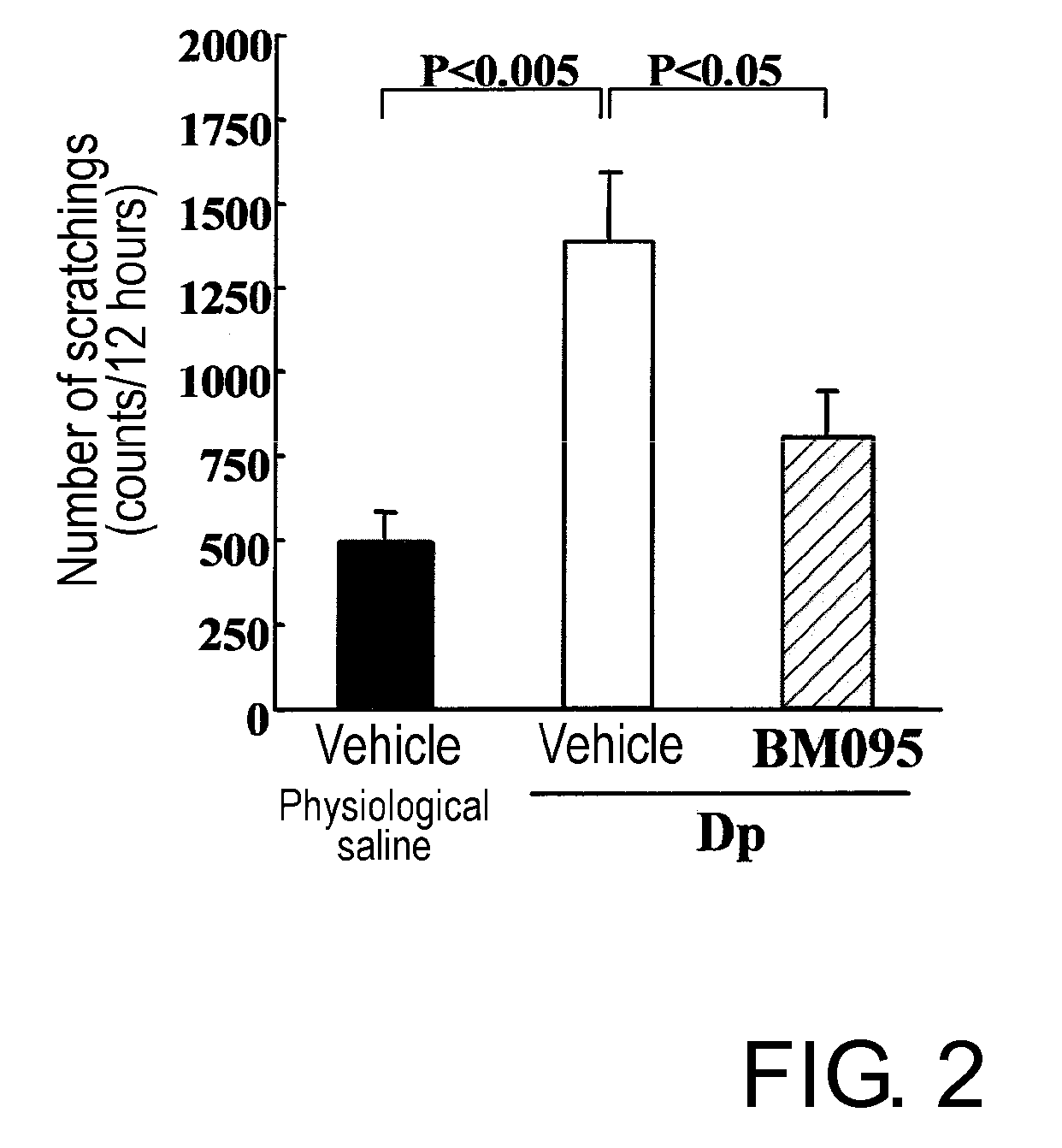 Therapeutic agent for pruritus