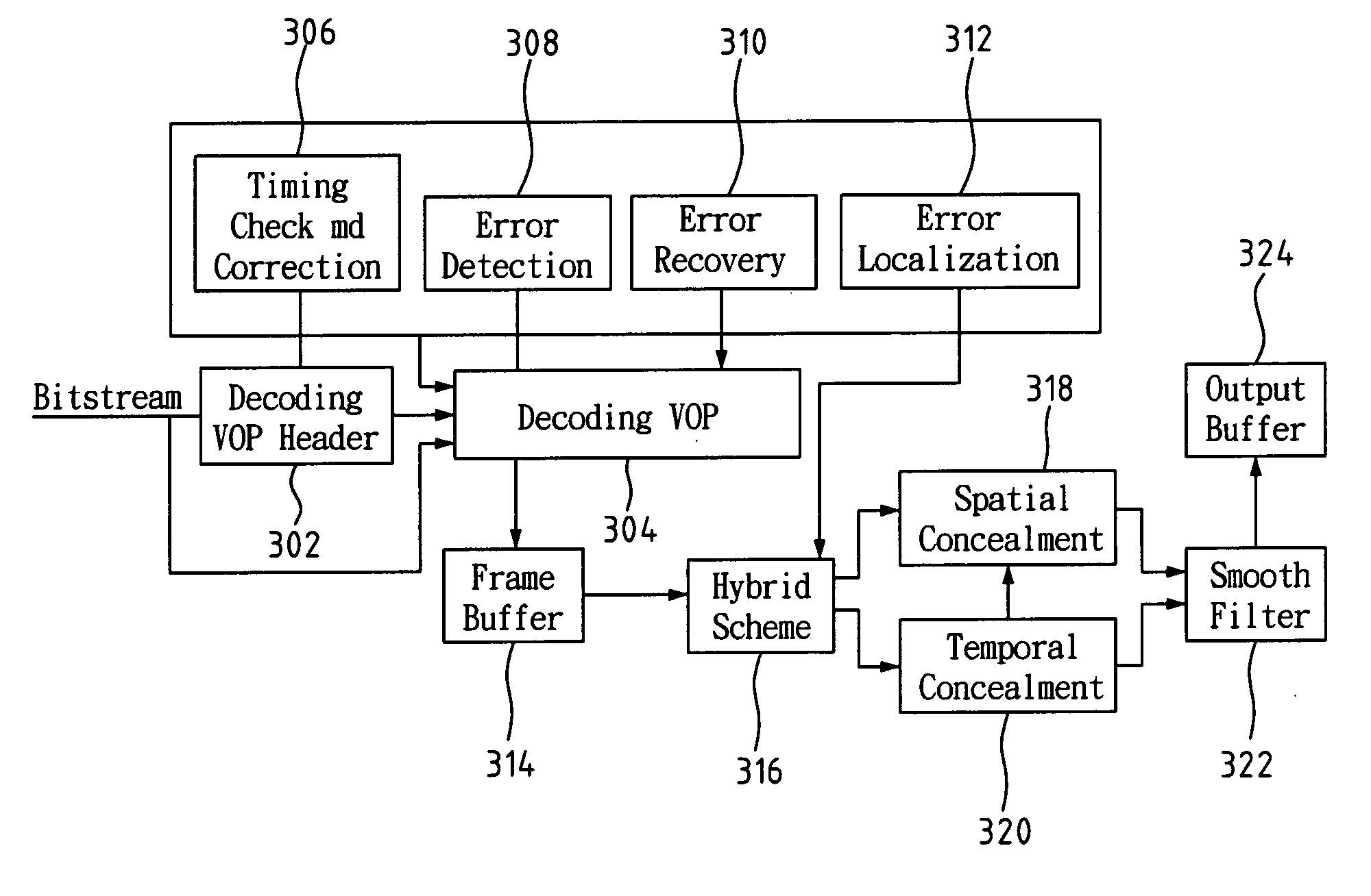 MPEG-4 streaming system with adaptive error concealment