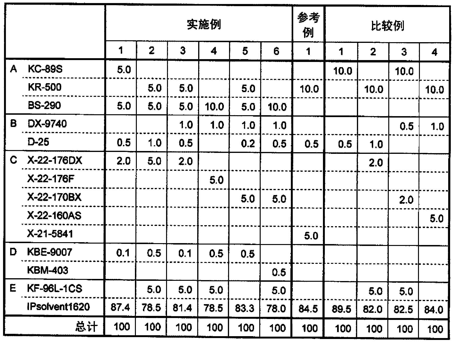 Smears for coating surface of vehicle body