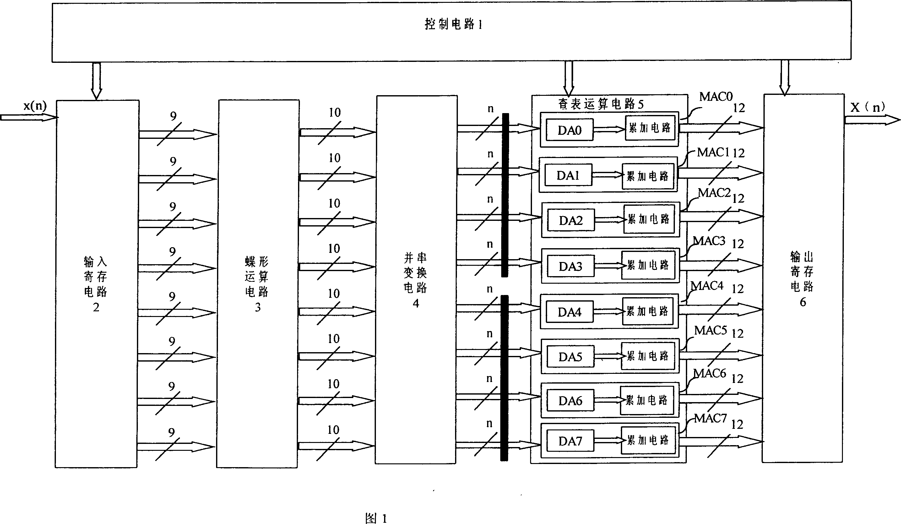 DCT rapid changing structure