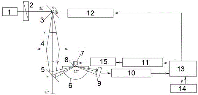 LSPR sensor device based on Ag nano particles