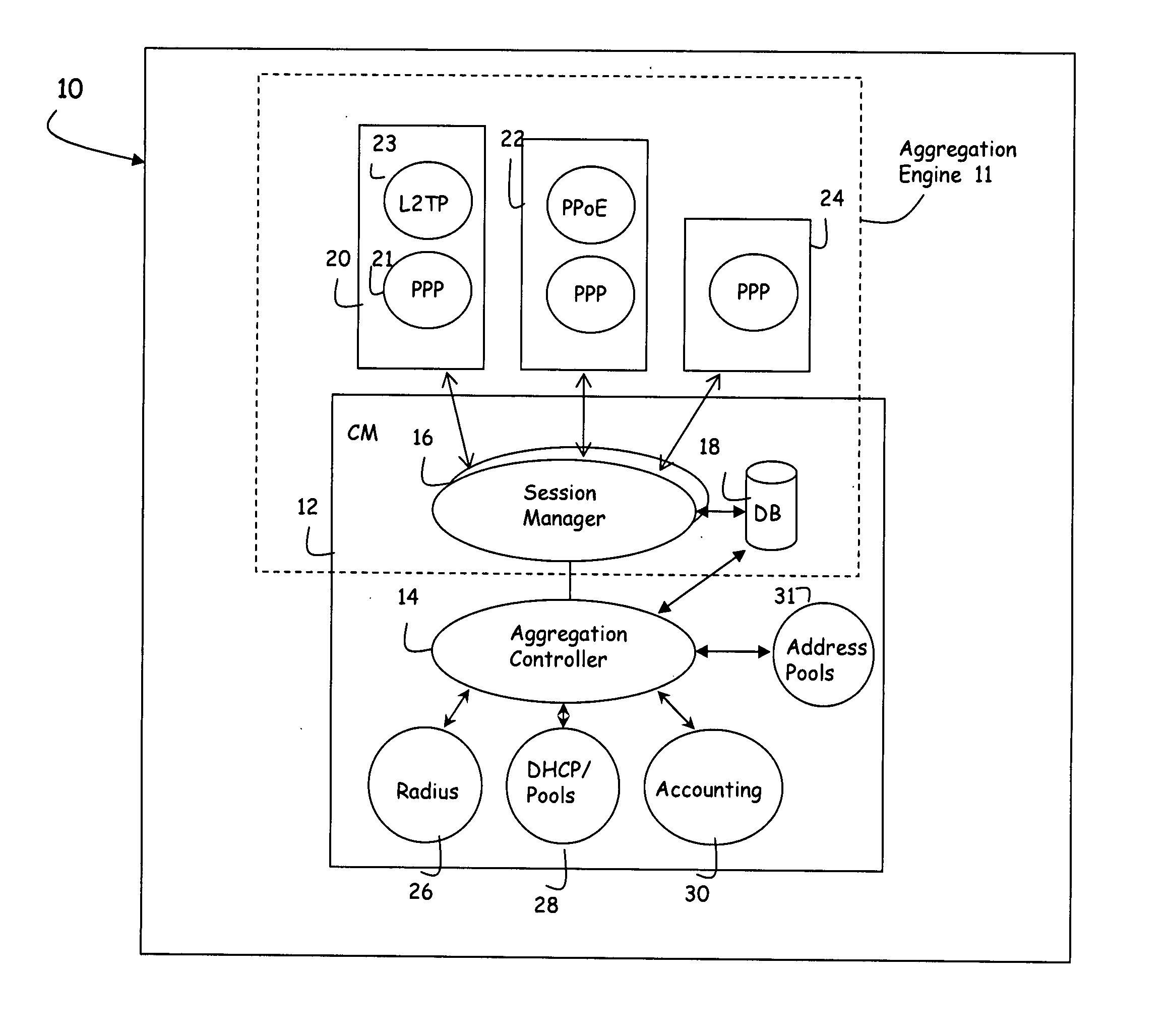 System for managing sessions and connections in a network