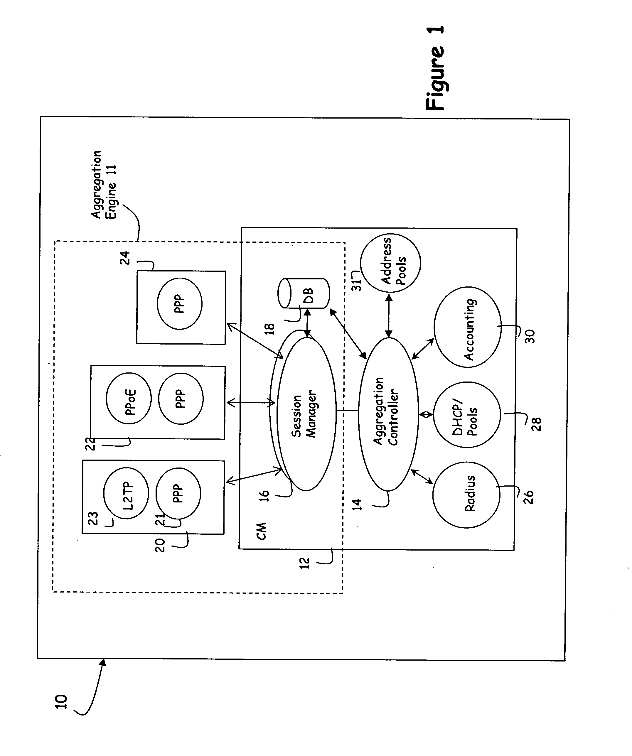 System for managing sessions and connections in a network