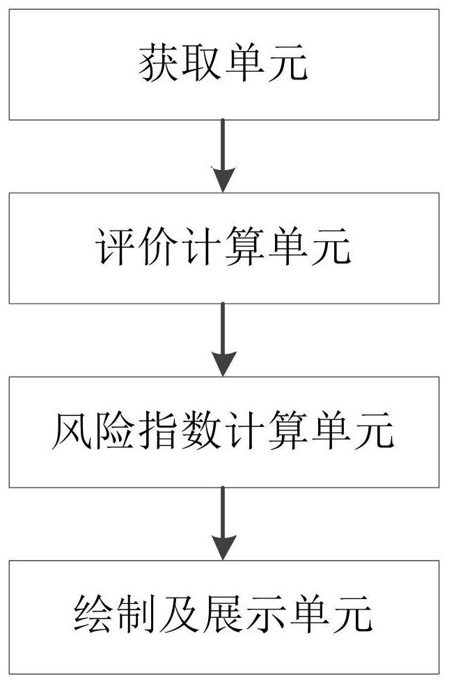 System and method for dynamically constructing regional natural disaster risk cloud atlas