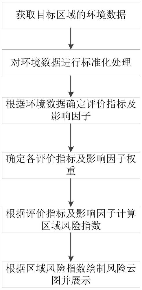 System and method for dynamically constructing regional natural disaster risk cloud atlas