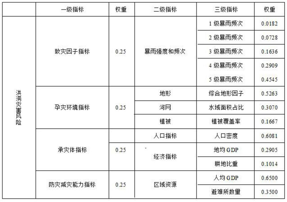 System and method for dynamically constructing regional natural disaster risk cloud atlas