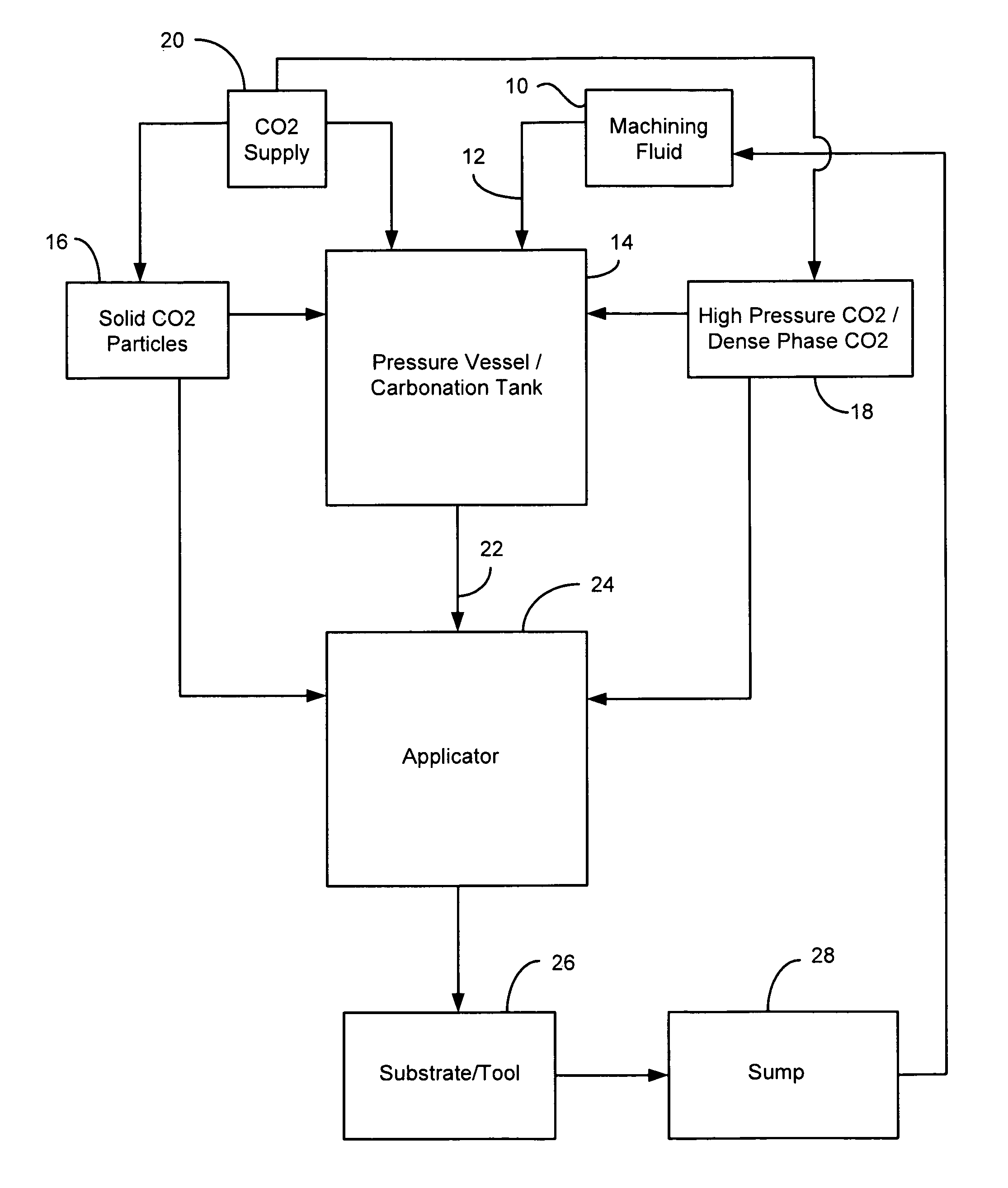 Method of forming and using carbonated machining fluid