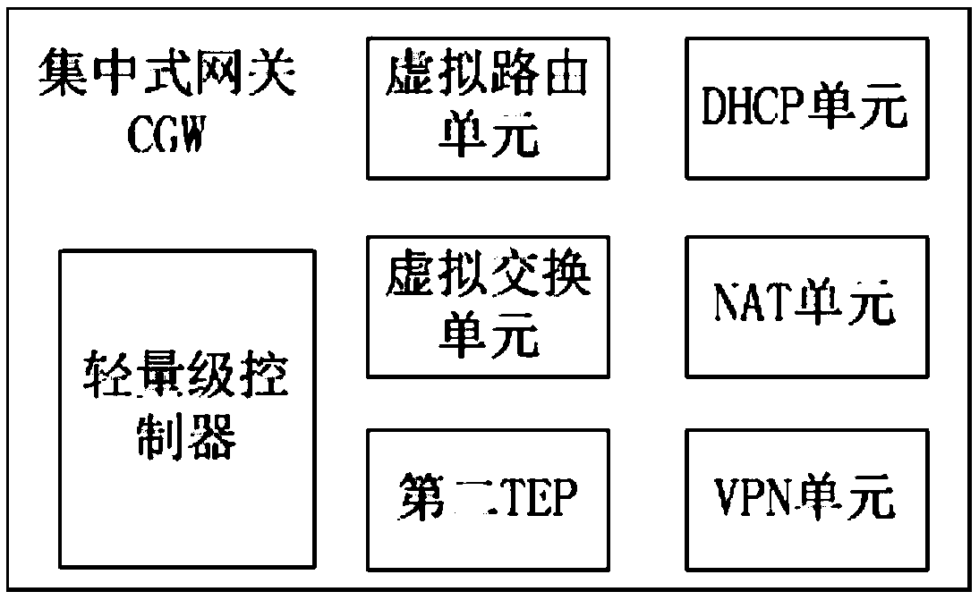 Heterogeneous cloud network intercommunication system and method