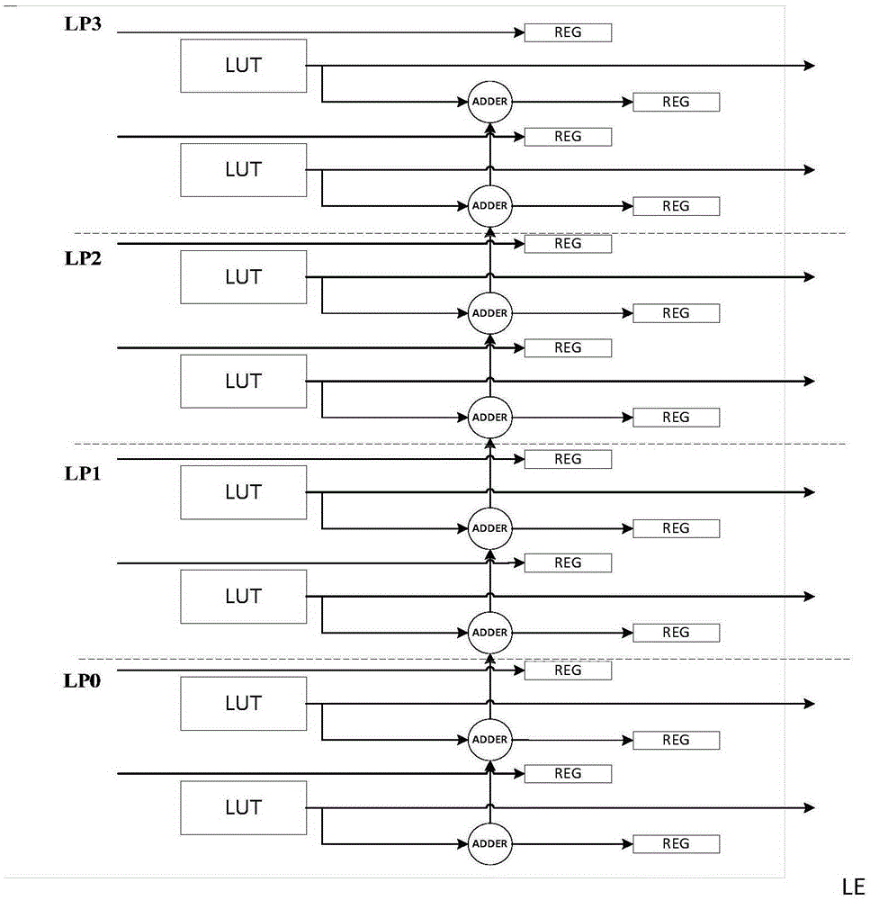 Method for packing and deploying adders