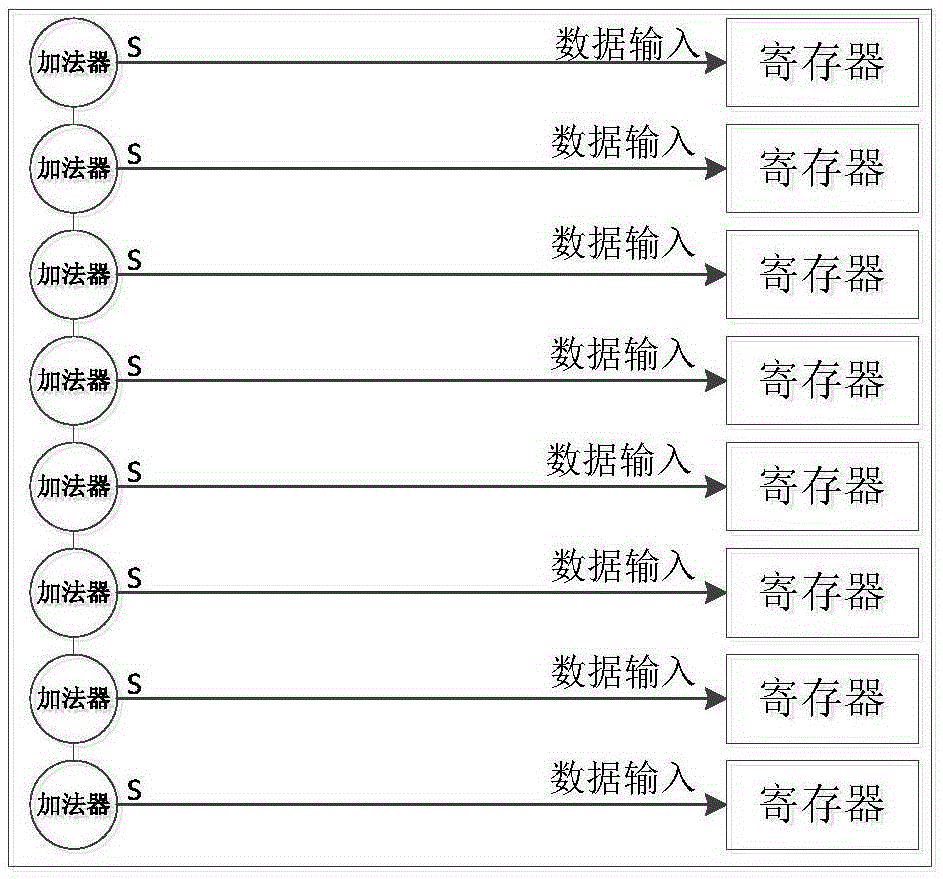 Method for packing and deploying adders