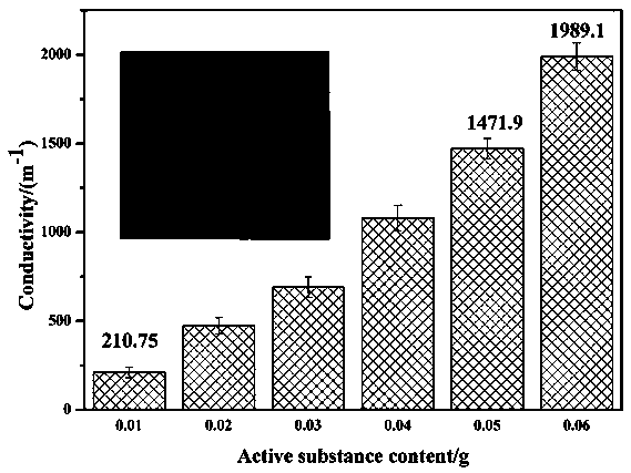 Method for preparing membrane electrode from chitin nano fiber/carbon nanotube composite