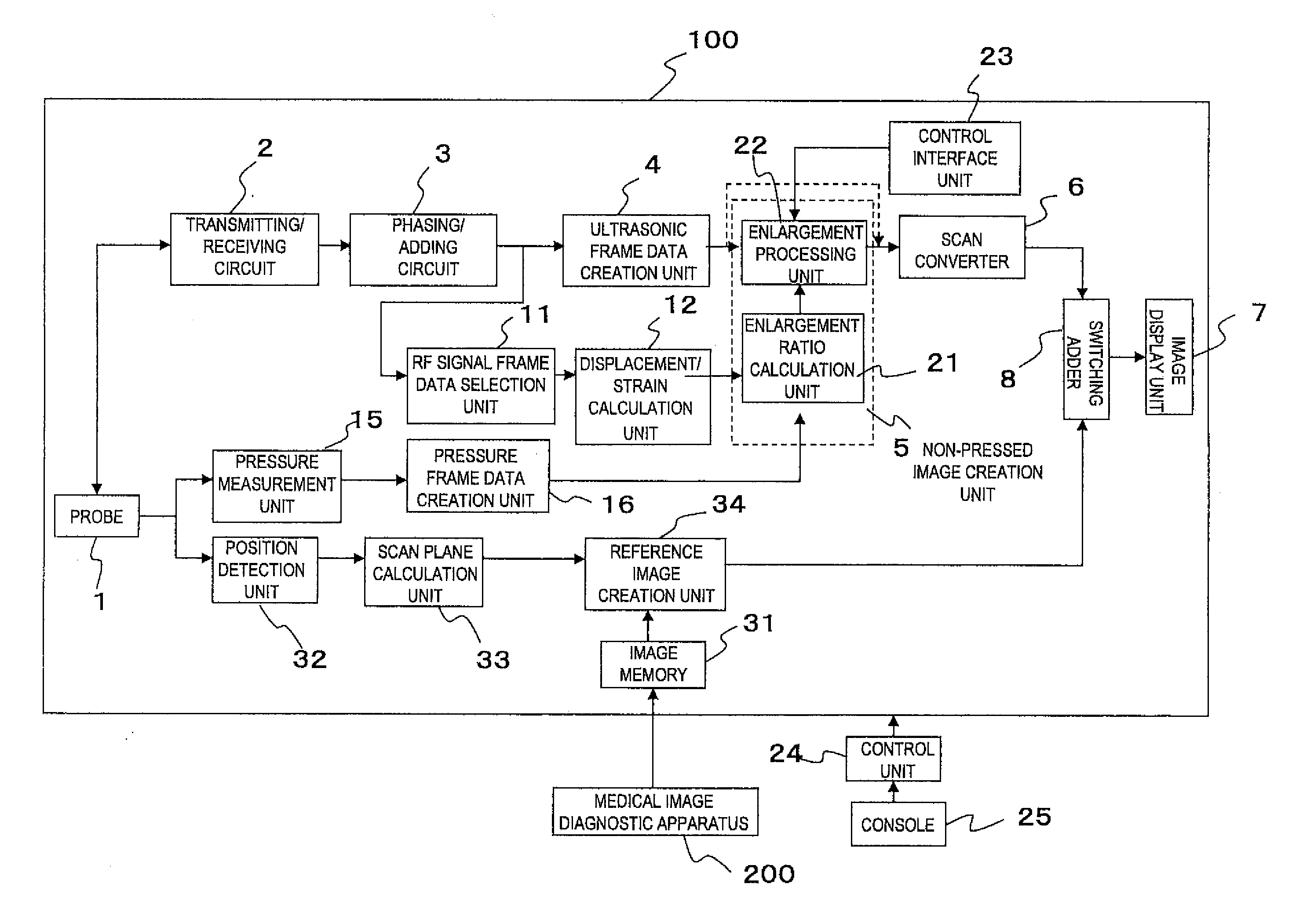 Ultrasonographic device