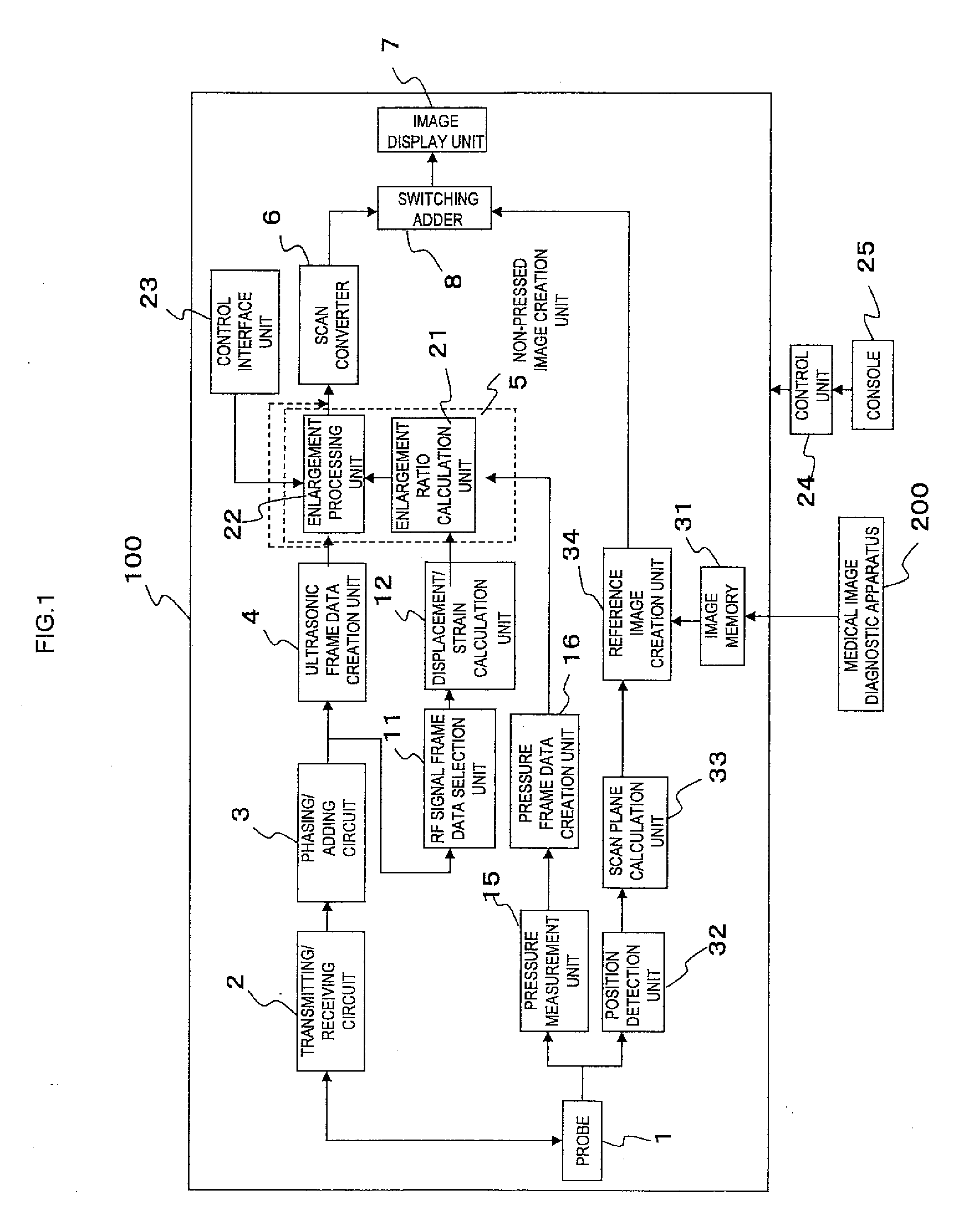 Ultrasonographic device