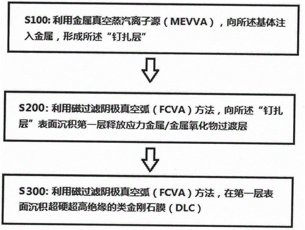 Method and equipment for prolonging life of push rod component in aerospace relay