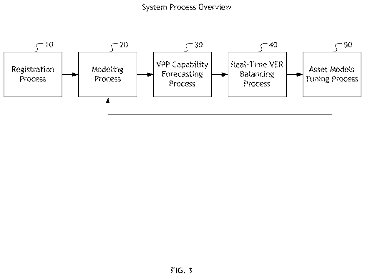 Model and control virtual power plant performance