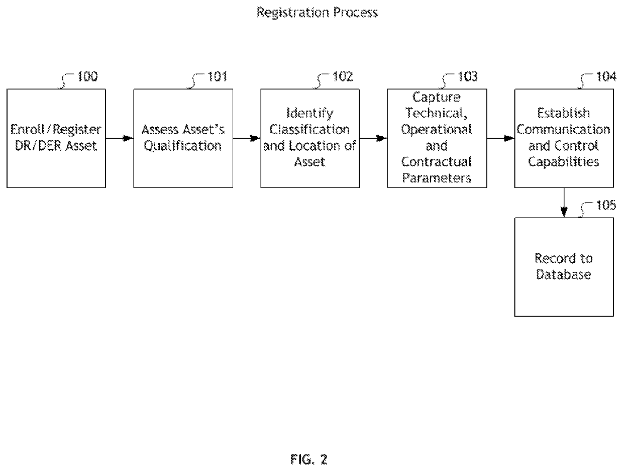 Model and control virtual power plant performance