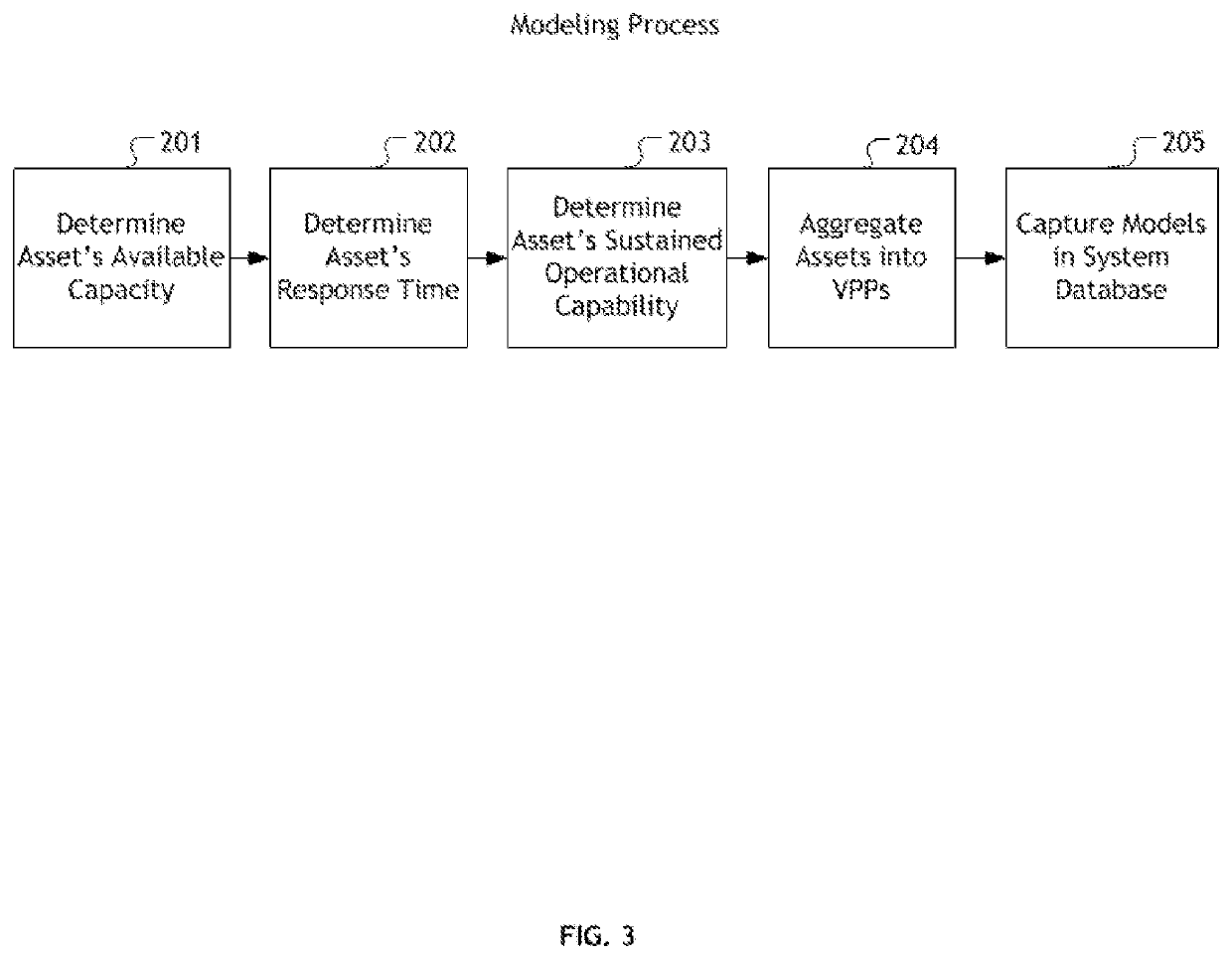 Model and control virtual power plant performance