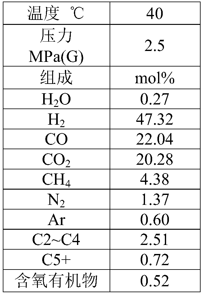 Method and device for producing hydrocarbons by connecting low-temperature Fischer-Tropsch section and high-temperature Fischer-Tropsch section in series