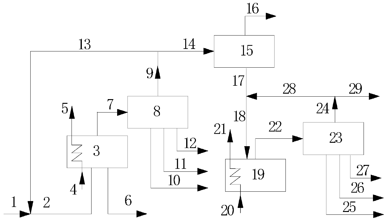 Method and device for producing hydrocarbons by connecting low-temperature Fischer-Tropsch section and high-temperature Fischer-Tropsch section in series