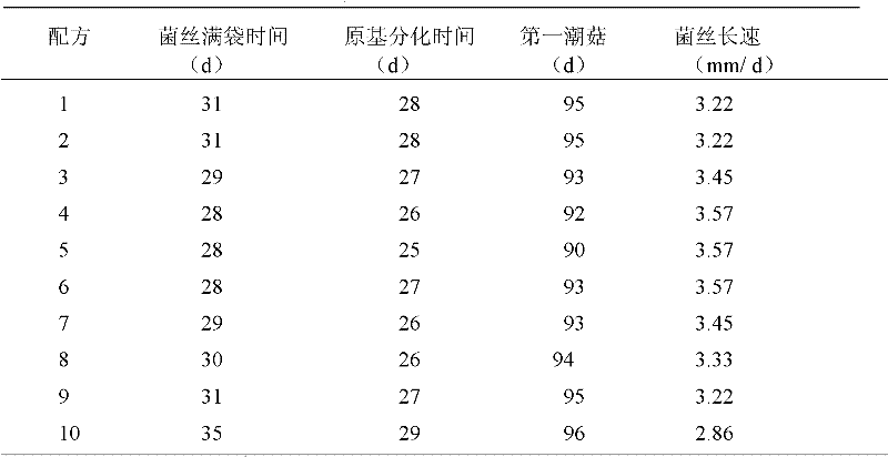 Nutrient medium for planting ganoderma lucidum