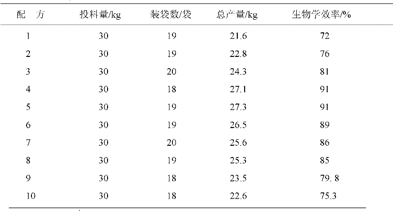 Nutrient medium for planting ganoderma lucidum