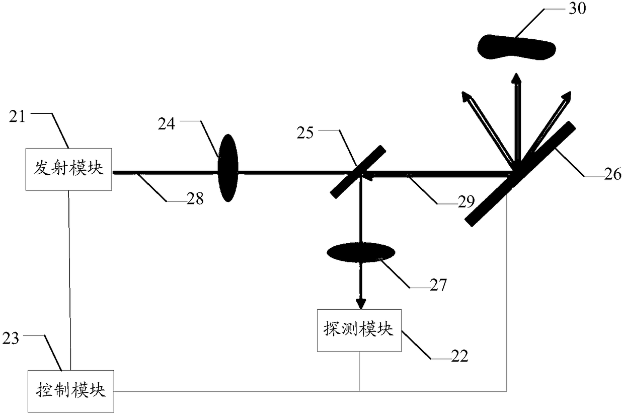 Laser radar system