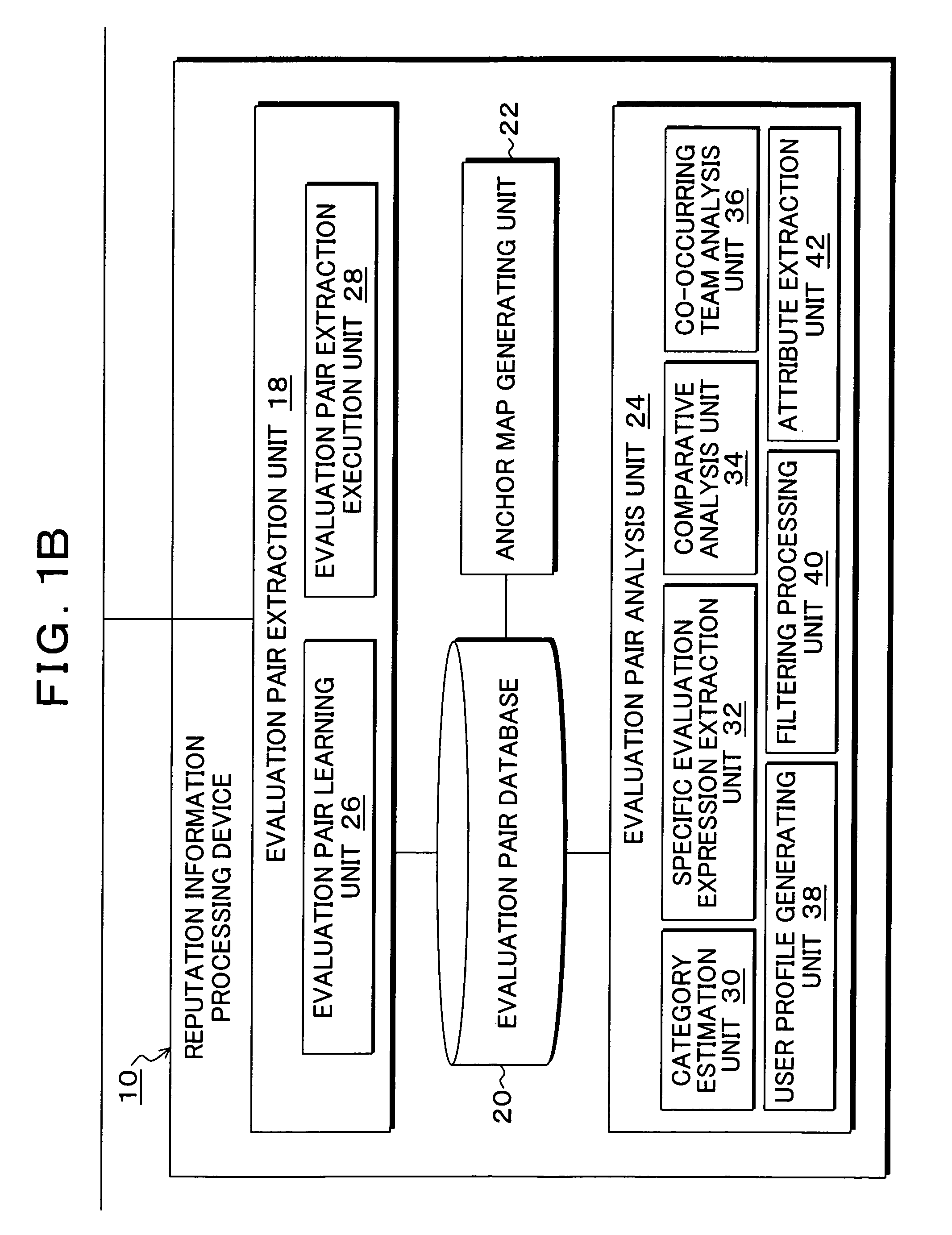 Reputation information processing program, method, and apparatus