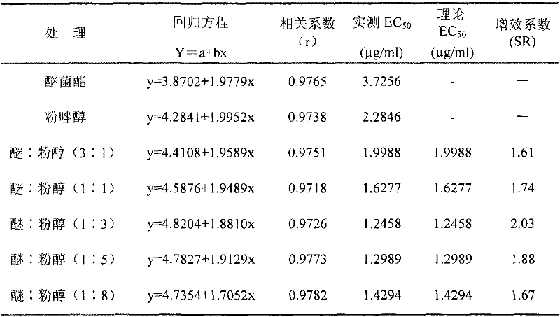 Bactericide composition containing kresoxim-methyl