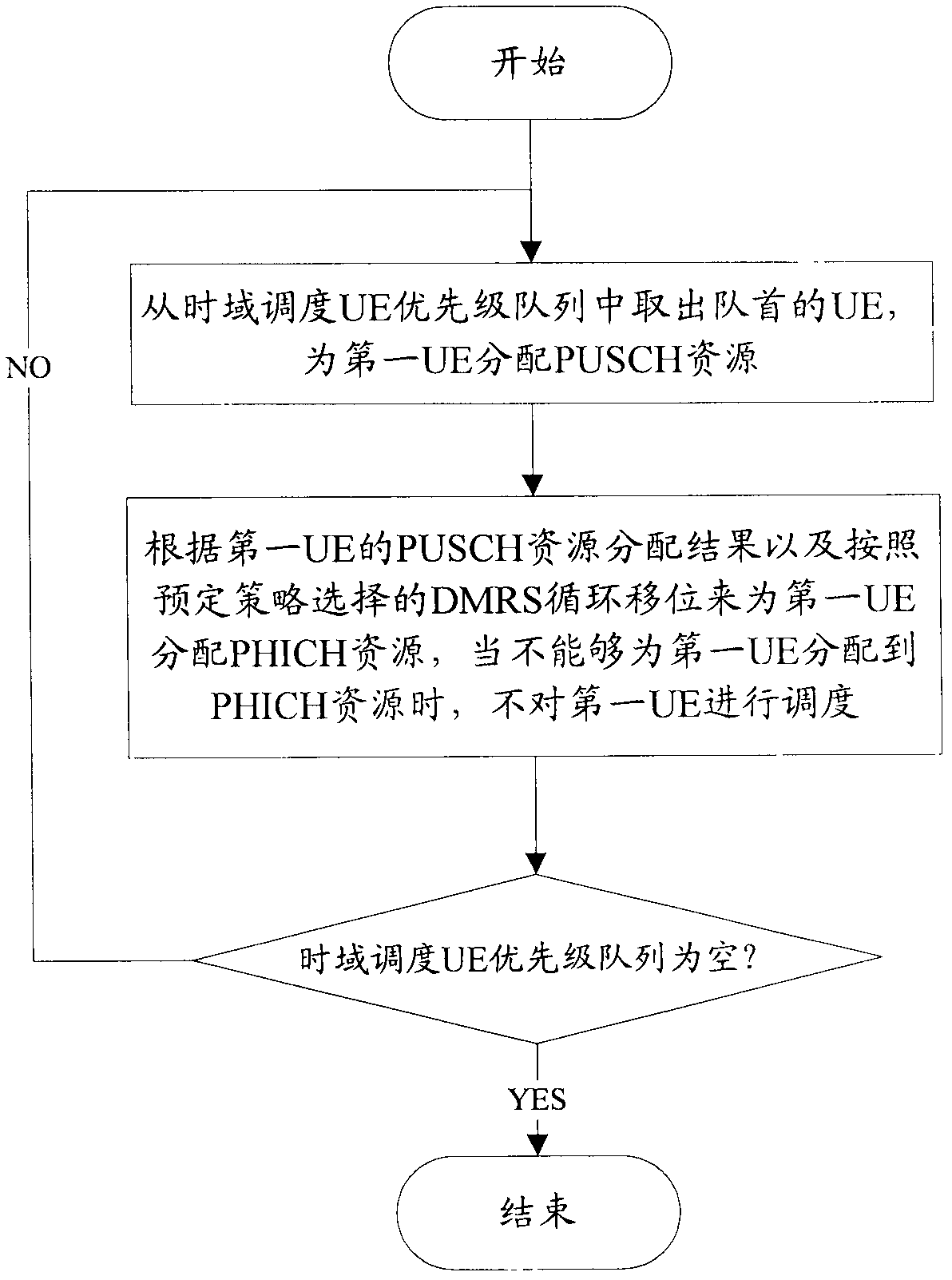 Resource scheduling method and device in mobile communication system