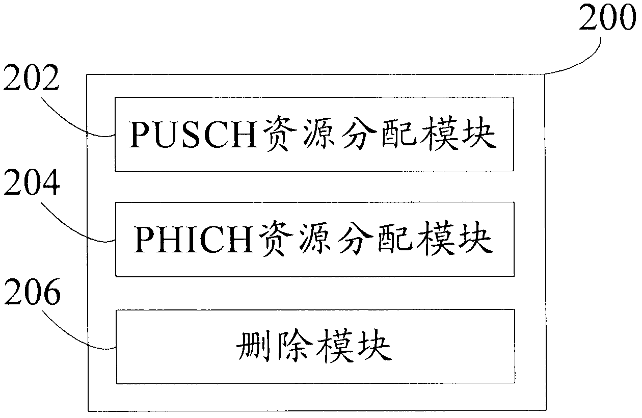 Resource scheduling method and device in mobile communication system